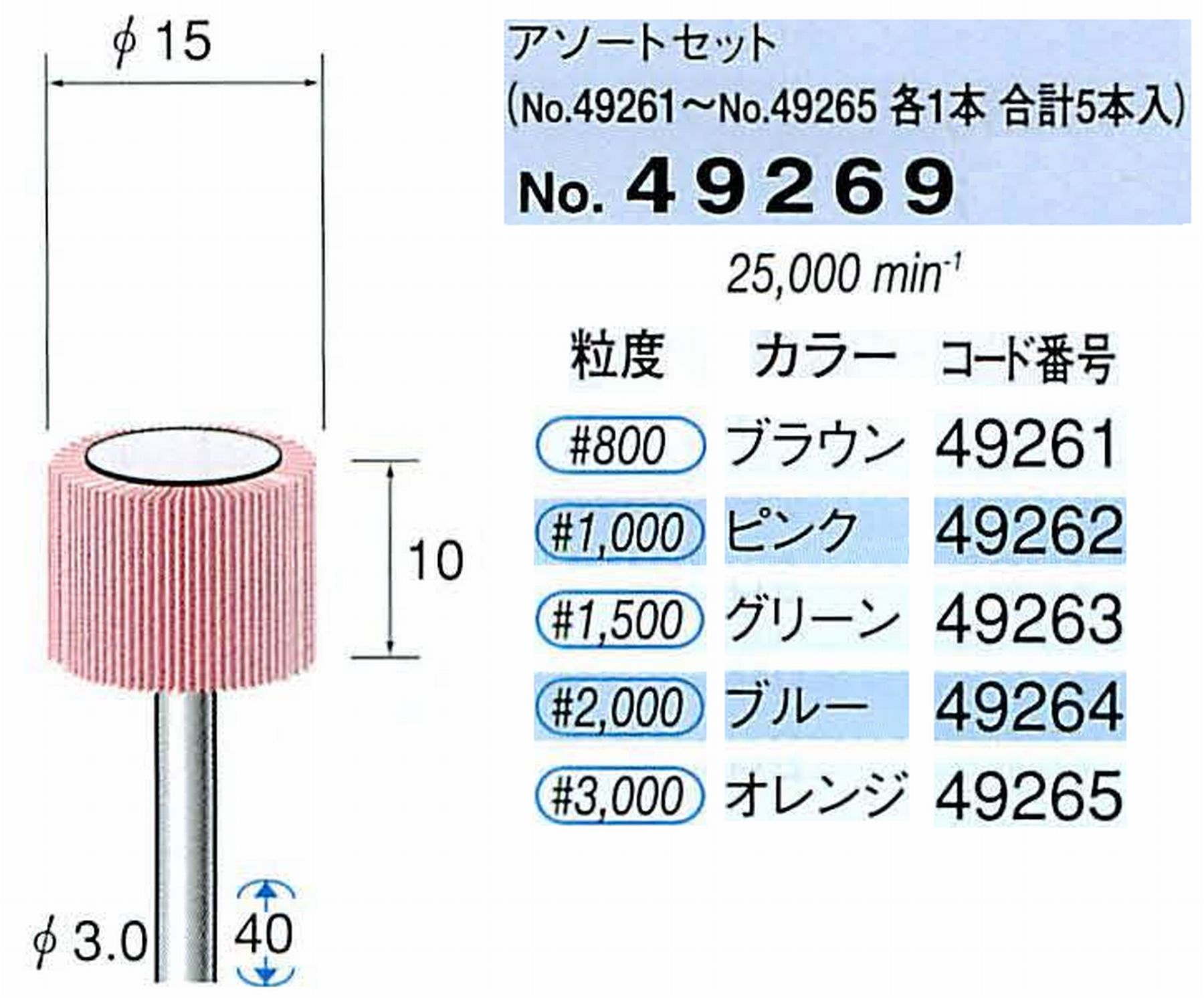 ナカニシ/NAKANISHI ファイン フラップサンダーアソートセット 軸径(シャンク)φ3.0mm 49269