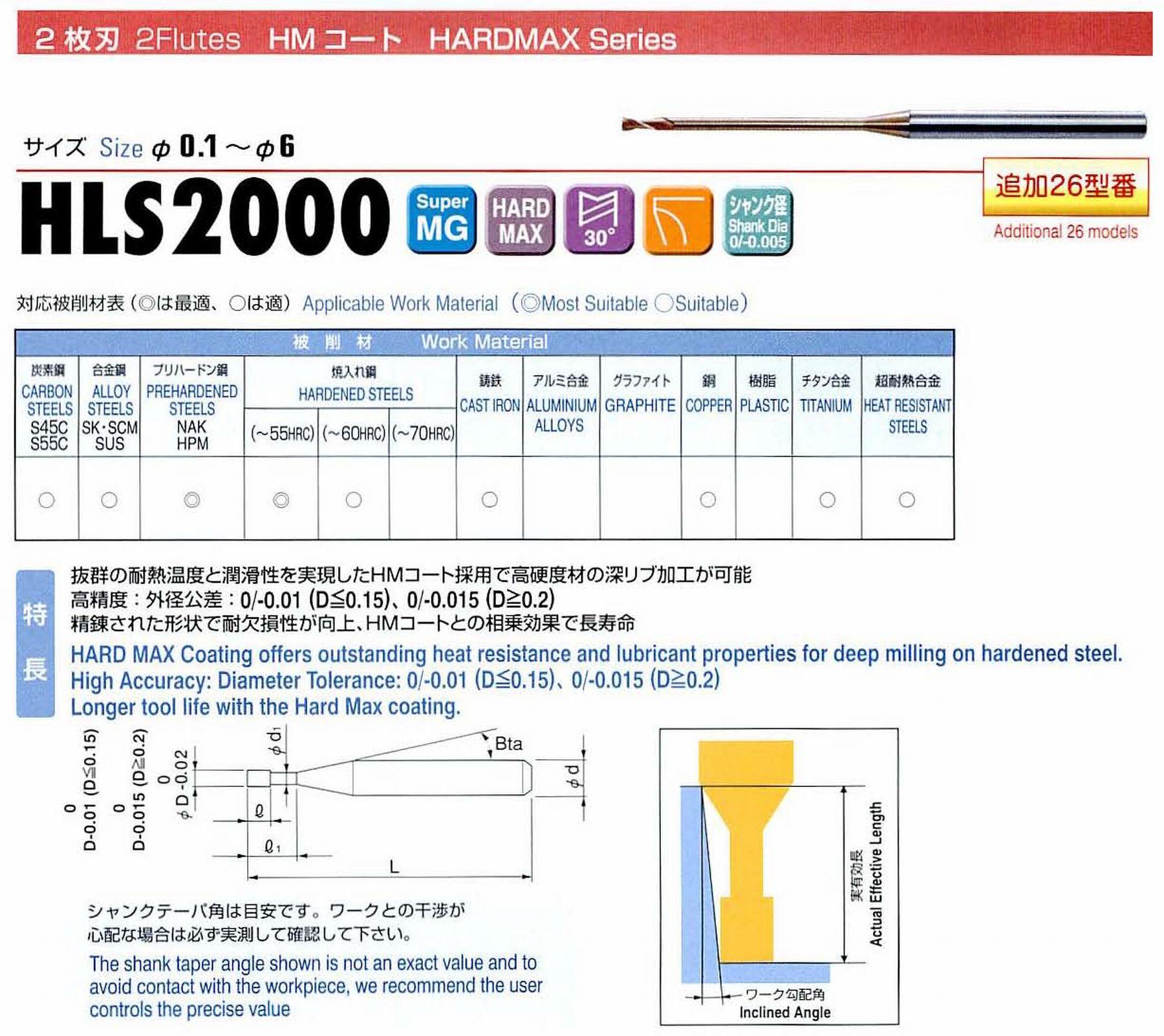 ユニオンツール 2枚刃 HLS2010-090 外径1 有効長9 刃長1.5 首径0.95 シャンクテーパ角16° 全長45 シャンク径4