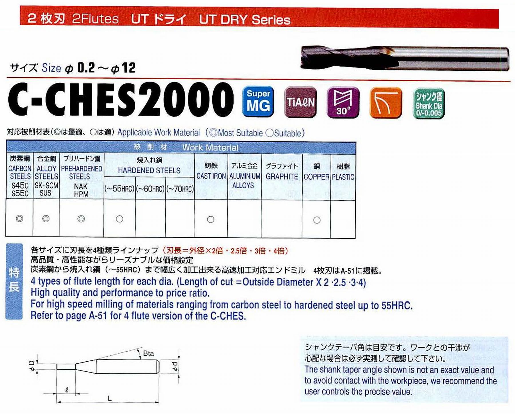 UNION 2枚刃 C-CHES2025-0625 外径2.5 刃長6.25 シャンクテーバ角16度 全長45 シャンク径4