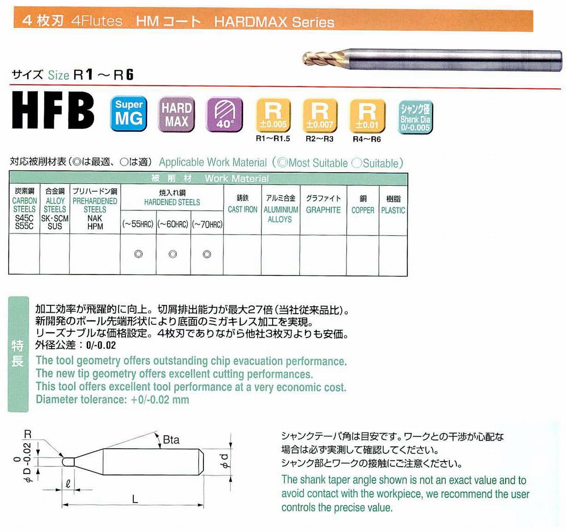 ユニオンツール 4枚刃 HFB4020-0300 ボール半径R1 刃長3 シャンクテーパ角16° 全長50 シャンク径4